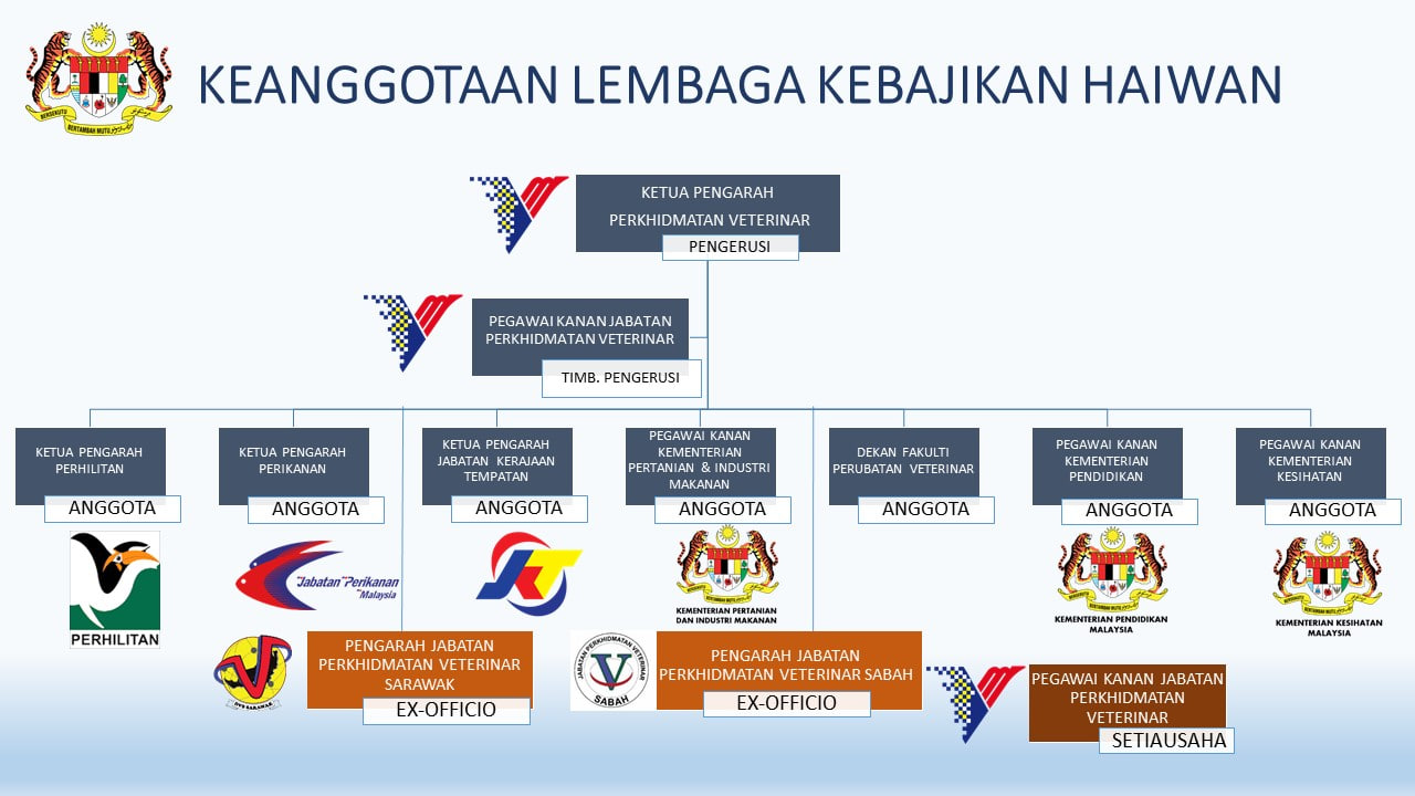 Keanggotaan Lembaga Kebajikan Haiwan Default